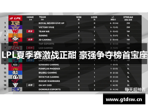 LPL夏季赛激战正酣 豪强争夺榜首宝座